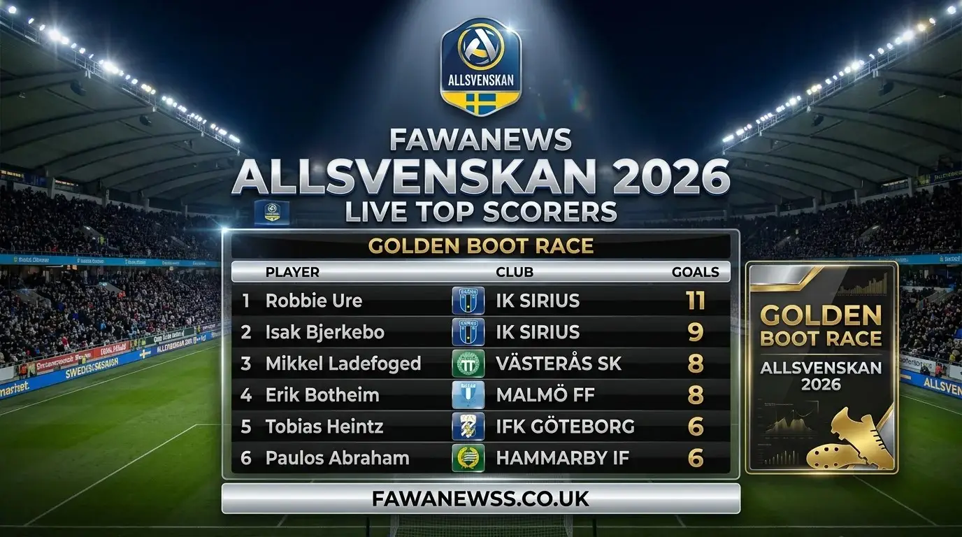 FawaNews Sweden Allsvenskan — Live Streams & Results 3 Allsvenskan_2026_Live_Top